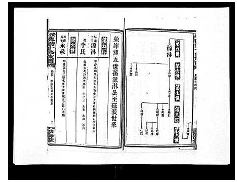 [下载][安化欧阳十修族谱_45卷首5卷]湖南.安化欧阳十修家谱_五十一.pdf