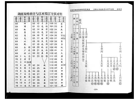 [下载][欧阳氏五修族谱_5册]湖南.欧阳氏五修家谱_二.pdf