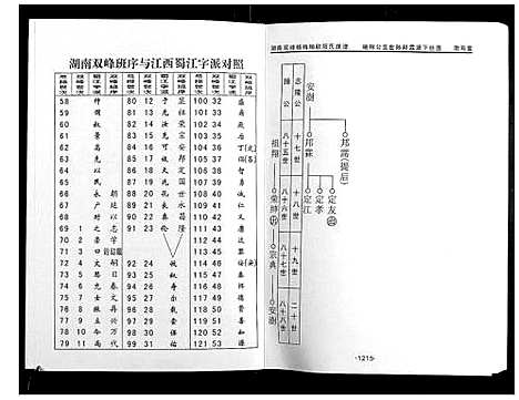 [下载][欧阳氏五修族谱_5册]湖南.欧阳氏五修家谱_三.pdf