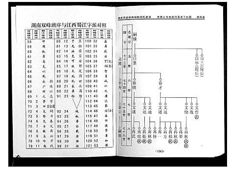 [下载][欧阳氏五修族谱_5册]湖南.欧阳氏五修家谱_四.pdf