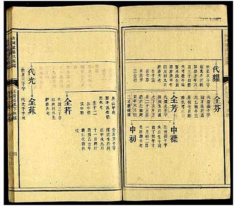 [下载][欧阳氏族谱_不分卷_欧村族谱_汝城欧阳氏族谱]湖南.欧阳氏家谱_三.pdf