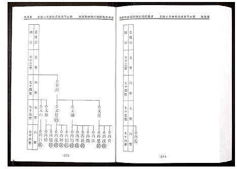 [下载][湖南双峰杨梅坳欧阳氏五修族谱]湖南.湖南双峰杨梅坳欧阳氏五修家谱_二.pdf