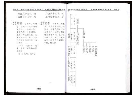 [下载][湖南双峰杨梅坳欧阳氏五修族谱]湖南.湖南双峰杨梅坳欧阳氏五修家谱_三.pdf