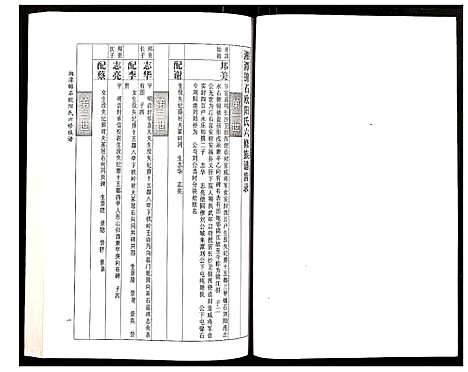 [下载][湘潭锦石欧阳氏六修族谱]湖南.湘潭锦石欧阳氏六修家谱_二.pdf