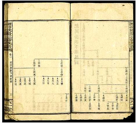 [下载][湘邵欧阳三修族谱_残卷]湖南.湘邵欧阳三修家谱_一.pdf