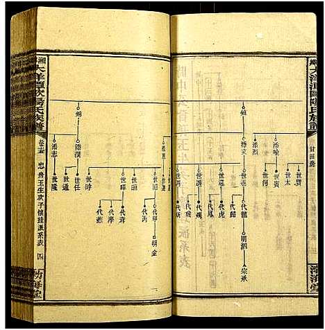 [下载][湘乡大洋潭欧阳氏族谱_35卷首7卷_湘乡大洋潭欧阳氏族谱]湖南.湘乡大洋潭欧阳氏家谱_十二.pdf