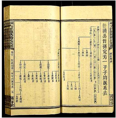 [下载][湘乡大洋潭欧阳氏族谱_35卷首7卷_湘乡大洋潭欧阳氏族谱]湖南.湘乡大洋潭欧阳氏家谱_十六.pdf