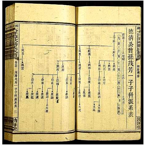 [下载][湘乡大洋潭欧阳氏族谱_35卷首7卷_湘乡大洋潭欧阳氏族谱]湖南.湘乡大洋潭欧阳氏家谱_二十.pdf