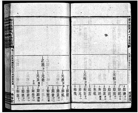 [下载][衡山欧阳氏七修通谱_16本_首2卷_衡山县欧阳氏七修通谱_衡山欧阳氏七修通谱]湖南.衡山欧阳氏七修通谱_十一.pdf