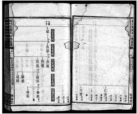 [下载][衡山欧阳氏七修通谱_16本_首2卷_衡山县欧阳氏七修通谱_衡山欧阳氏七修通谱]湖南.衡山欧阳氏七修通谱_十五.pdf