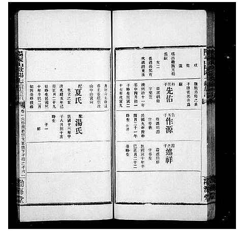 [下载][阳家山欧阳氏七修支谱_38卷首1卷_墓图4卷_欧阳支谱_阳家山欧阳七续族谱]湖南.阳家山欧阳氏七修支谱_二.pdf