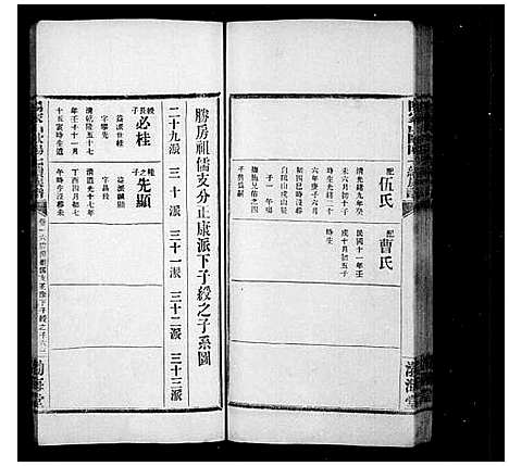 [下载][阳家山欧阳氏七修支谱_38卷首1卷_墓图4卷_欧阳支谱_阳家山欧阳七续族谱]湖南.阳家山欧阳氏七修支谱_二.pdf