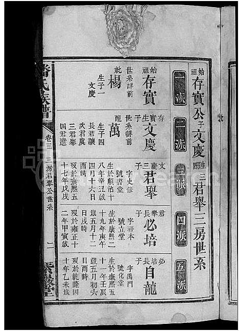 [下载][潘氏族谱_4卷首2卷]湖南.潘氏家谱_四.pdf