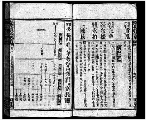 [下载][上湘石花彭氏族谱_26卷_卷首上中下_续卷首1_彭氏续修族谱]湖南.上湘石花彭氏家谱_六.pdf