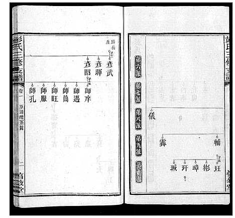 [下载][彭氏三修支谱_8卷首3卷末1卷]湖南.彭氏三修支谱_三.pdf