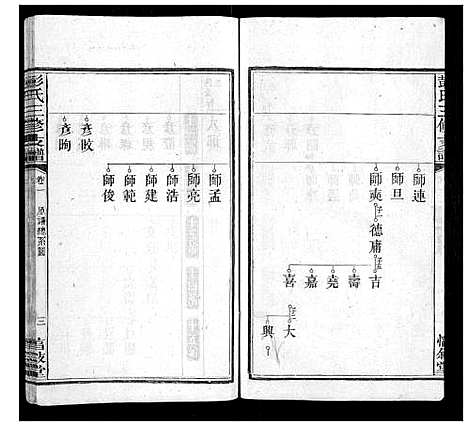 [下载][彭氏三修支谱_8卷首3卷末1卷]湖南.彭氏三修支谱_三.pdf