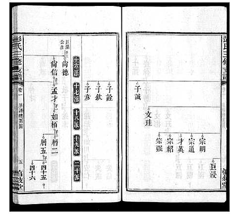 [下载][彭氏三修支谱_8卷首3卷末1卷]湖南.彭氏三修支谱_三.pdf