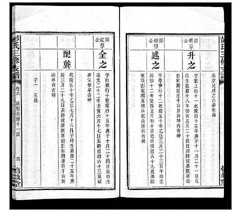 [下载][彭氏三修支谱_8卷首3卷末1卷]湖南.彭氏三修支谱_八.pdf