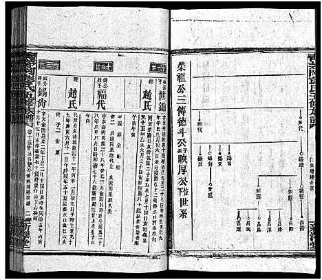 [下载][彭氏五修族谱_59卷首2卷_末3卷]湖南.彭氏五修家谱_一.pdf