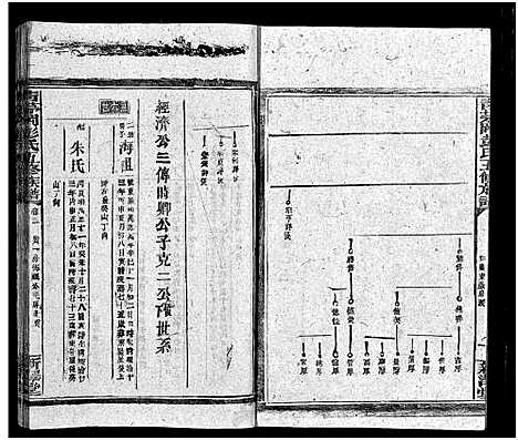 [下载][彭氏五修族谱_59卷首2卷_末3卷]湖南.彭氏五修家谱_五.pdf