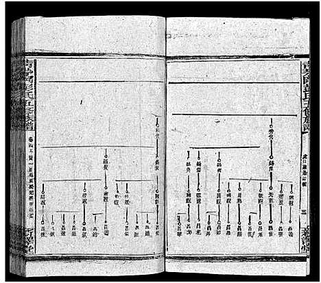 [下载][彭氏五修族谱_59卷首2卷_末3卷]湖南.彭氏五修家谱_六.pdf