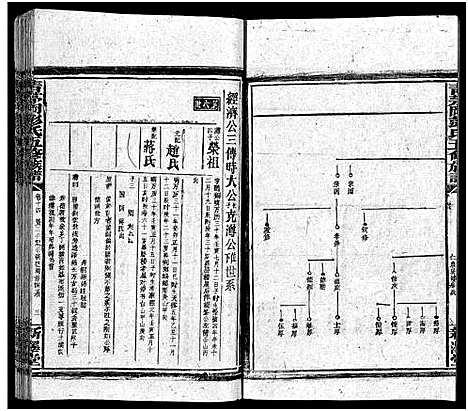 [下载][彭氏五修族谱_59卷首2卷_末3卷]湖南.彭氏五修家谱_十五.pdf