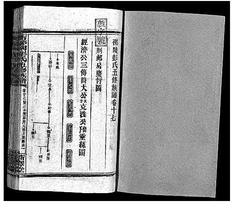 [下载][彭氏五修族谱_59卷首2卷_末3卷]湖南.彭氏五修家谱_十七.pdf