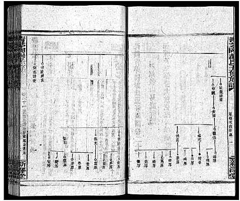 [下载][彭氏五修族谱_59卷首2卷_末3卷]湖南.彭氏五修家谱_二十一.pdf