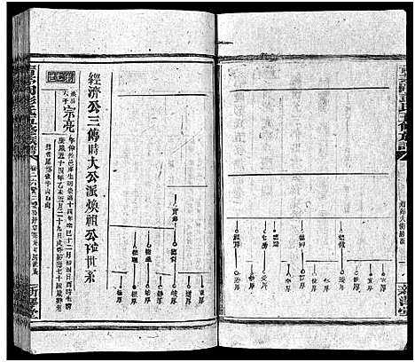 [下载][彭氏五修族谱_59卷首2卷_末3卷]湖南.彭氏五修家谱_二十六.pdf