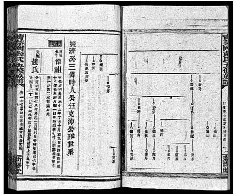 [下载][彭氏五修族谱_59卷首2卷_末3卷]湖南.彭氏五修家谱_三十四.pdf