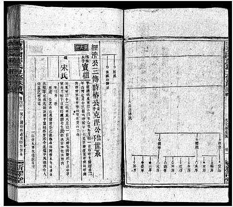 [下载][彭氏五修族谱_59卷首2卷_末3卷]湖南.彭氏五修家谱_三十六.pdf