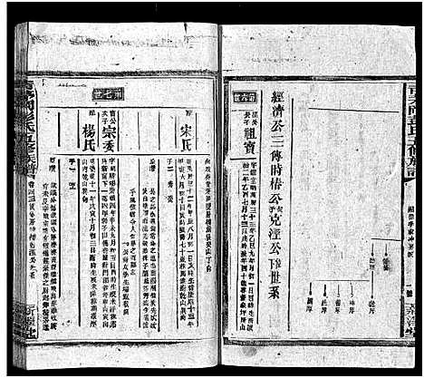 [下载][彭氏五修族谱_59卷首2卷_末3卷]湖南.彭氏五修家谱_三十七.pdf