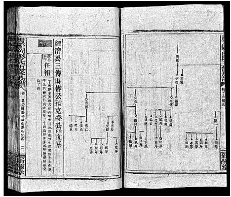 [下载][彭氏五修族谱_59卷首2卷_末3卷]湖南.彭氏五修家谱_三十八.pdf