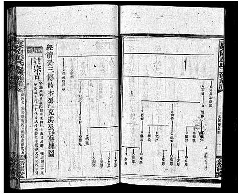 [下载][彭氏五修族谱_59卷首2卷_末3卷]湖南.彭氏五修家谱_四十一.pdf