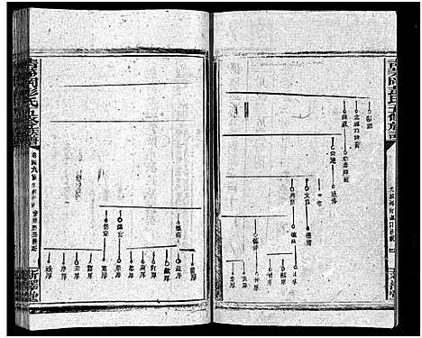 [下载][彭氏五修族谱_59卷首2卷_末3卷]湖南.彭氏五修家谱_四十三.pdf