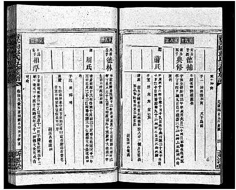 [下载][彭氏五修族谱_59卷首2卷_末3卷]湖南.彭氏五修家谱_四十三.pdf