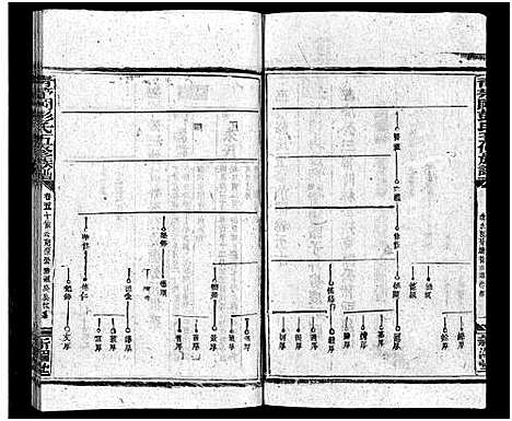 [下载][彭氏五修族谱_59卷首2卷_末3卷]湖南.彭氏五修家谱_四十四.pdf