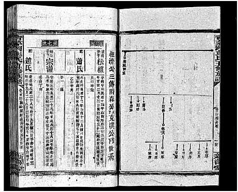 [下载][彭氏五修族谱_59卷首2卷_末3卷]湖南.彭氏五修家谱_四十五.pdf