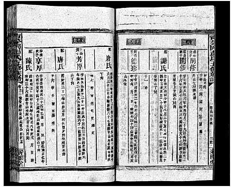 [下载][彭氏五修族谱_59卷首2卷_末3卷]湖南.彭氏五修家谱_四十五.pdf