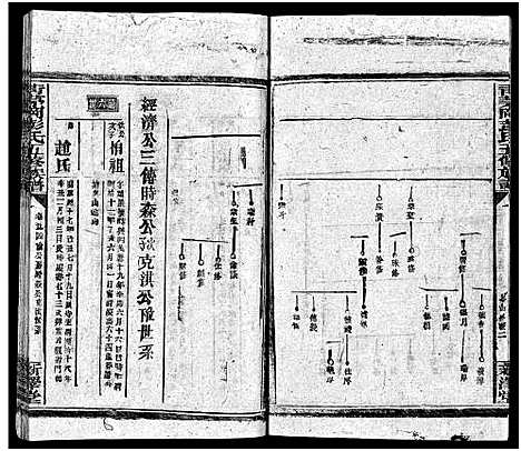 [下载][彭氏五修族谱_59卷首2卷_末3卷]湖南.彭氏五修家谱_四十六.pdf