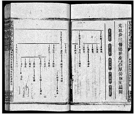 [下载][彭氏五修族谱_59卷首2卷_末3卷]湖南.彭氏五修家谱_四十九.pdf