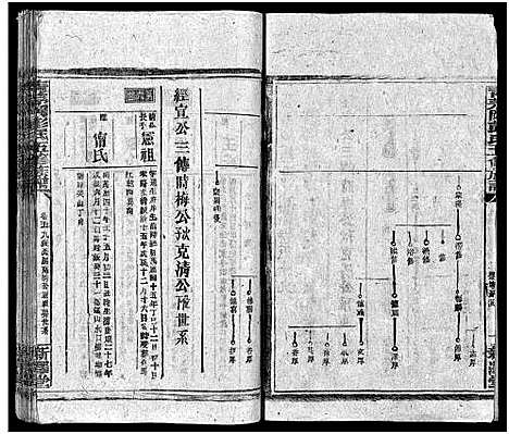 [下载][彭氏五修族谱_59卷首2卷_末3卷]湖南.彭氏五修家谱_五十一.pdf