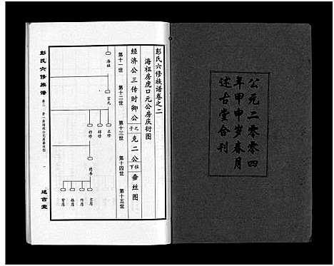 [下载][彭氏六修族谱_60卷首末各3卷]湖南.彭氏六修家谱_五.pdf