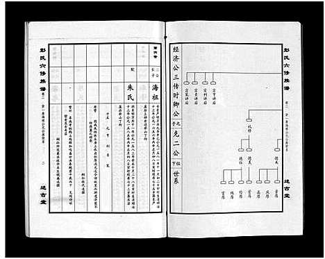 [下载][彭氏六修族谱_60卷首末各3卷]湖南.彭氏六修家谱_五.pdf