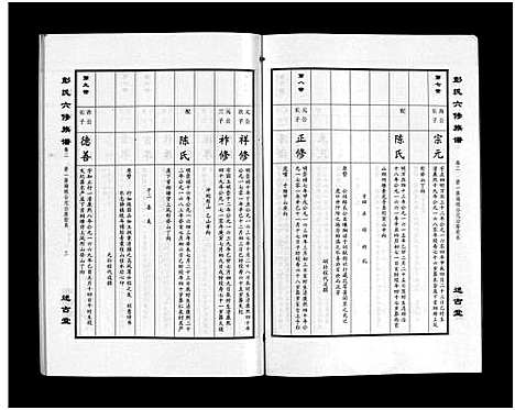 [下载][彭氏六修族谱_60卷首末各3卷]湖南.彭氏六修家谱_五.pdf