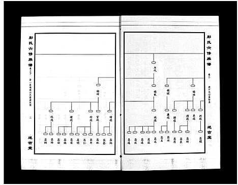 [下载][彭氏六修族谱_60卷首末各3卷]湖南.彭氏六修家谱_六.pdf