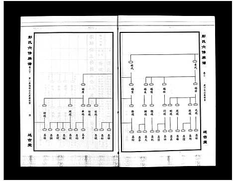 [下载][彭氏六修族谱_60卷首末各3卷]湖南.彭氏六修家谱_六.pdf