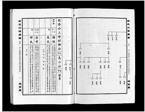 [下载][彭氏六修族谱_60卷首末各3卷]湖南.彭氏六修家谱_七.pdf