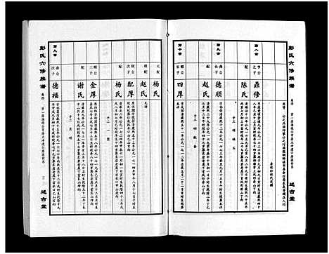 [下载][彭氏六修族谱_60卷首末各3卷]湖南.彭氏六修家谱_七.pdf