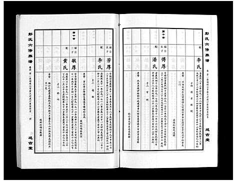 [下载][彭氏六修族谱_60卷首末各3卷]湖南.彭氏六修家谱_七.pdf